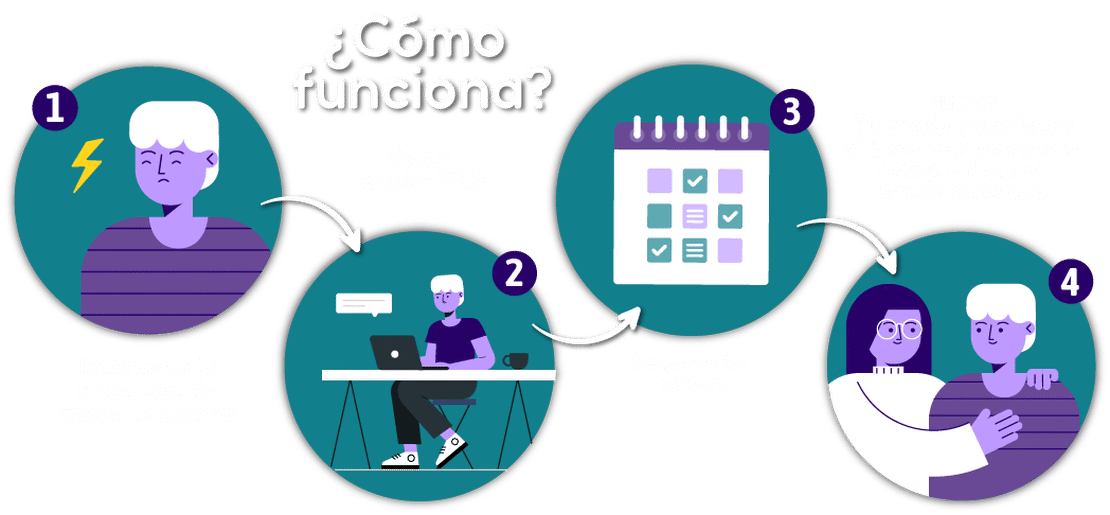 Como funciona tu consultorio en línea